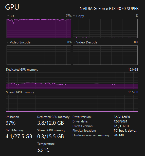 RTX 4070 Super GPU Load